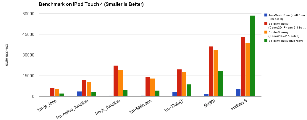 benchmark