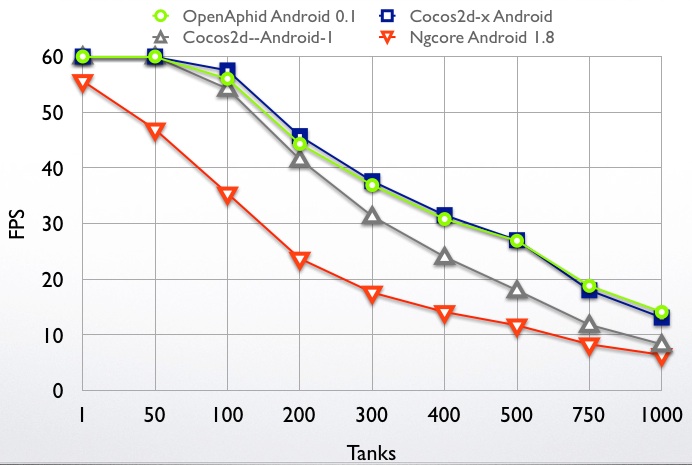 performance benchmark